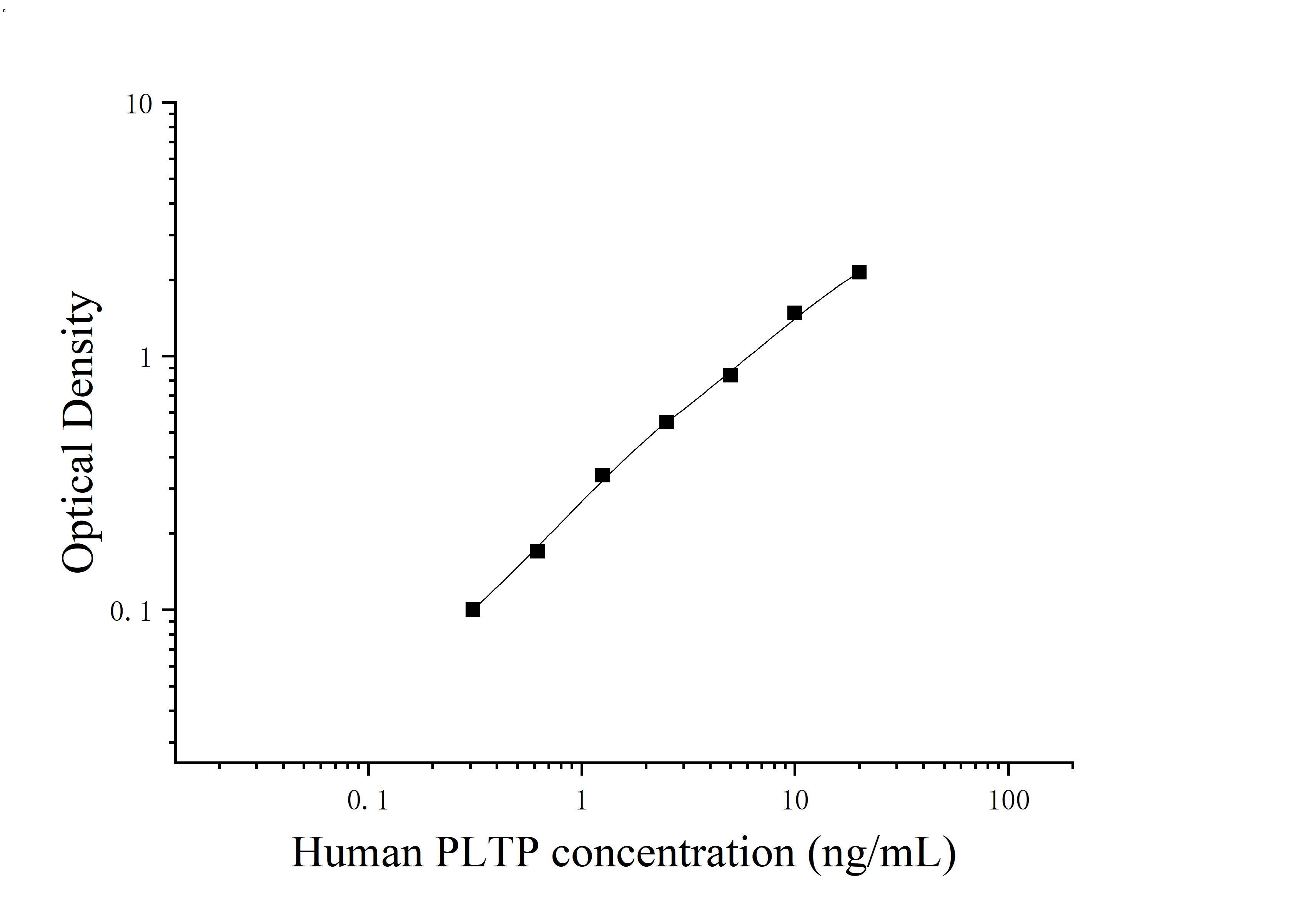 Human Phospholipid Transfer Protein (PLTP) ELISA Kit Human Phospholipid Transfer Protein (PLTP) ELISA Kit